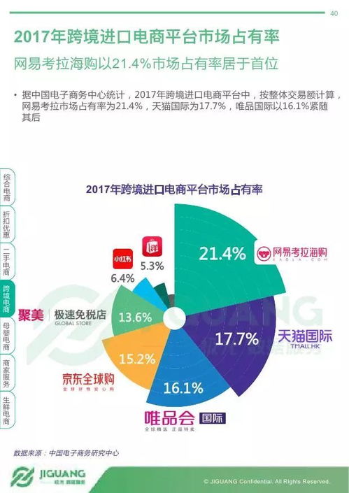 2017年度網(wǎng)絡(luò)購物APP市場研究報(bào)告 極光大數(shù)據(jù)的洞察與分析