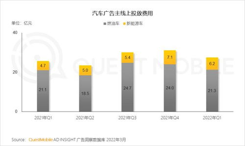QuestMobile 2022中國移動互聯(lián)網(wǎng)春季大報(bào)告 大數(shù)據(jù)服務(wù)引領(lǐng)行業(yè)變革