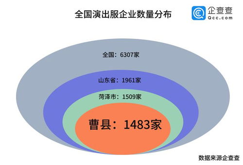企查查大數據揭秘 山東曹縣演出服企業數量何以問鼎全國第一？