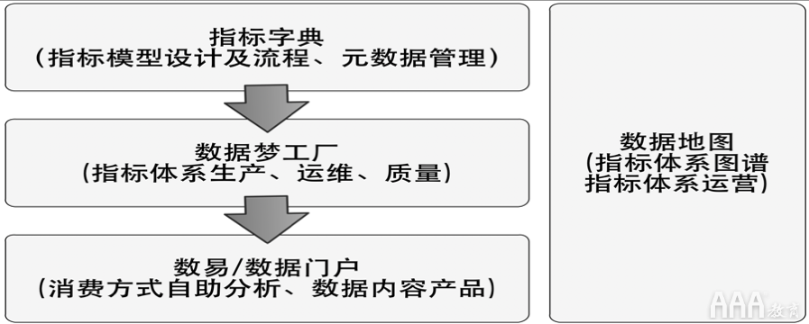 大數(shù)據(jù)服務(wù)中OSM與AARRR模型的雙輪驅(qū)動(dòng) 指標(biāo)體系搭建實(shí)戰(zhàn)指南