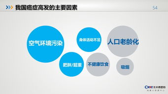 從數(shù)據(jù)驅(qū)動(dòng)到健康護(hù)航 中國(guó)健康大數(shù)據(jù)的崛起與展望