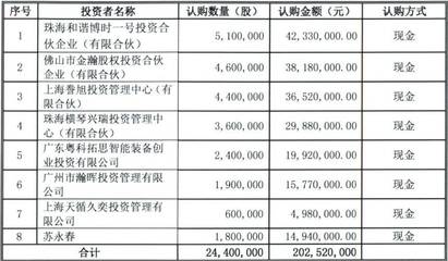 重磅利好!&ldquo;股東超200人+清理三類股東&rdquo;的科順防水過會!新三板要爆發了_財經_網